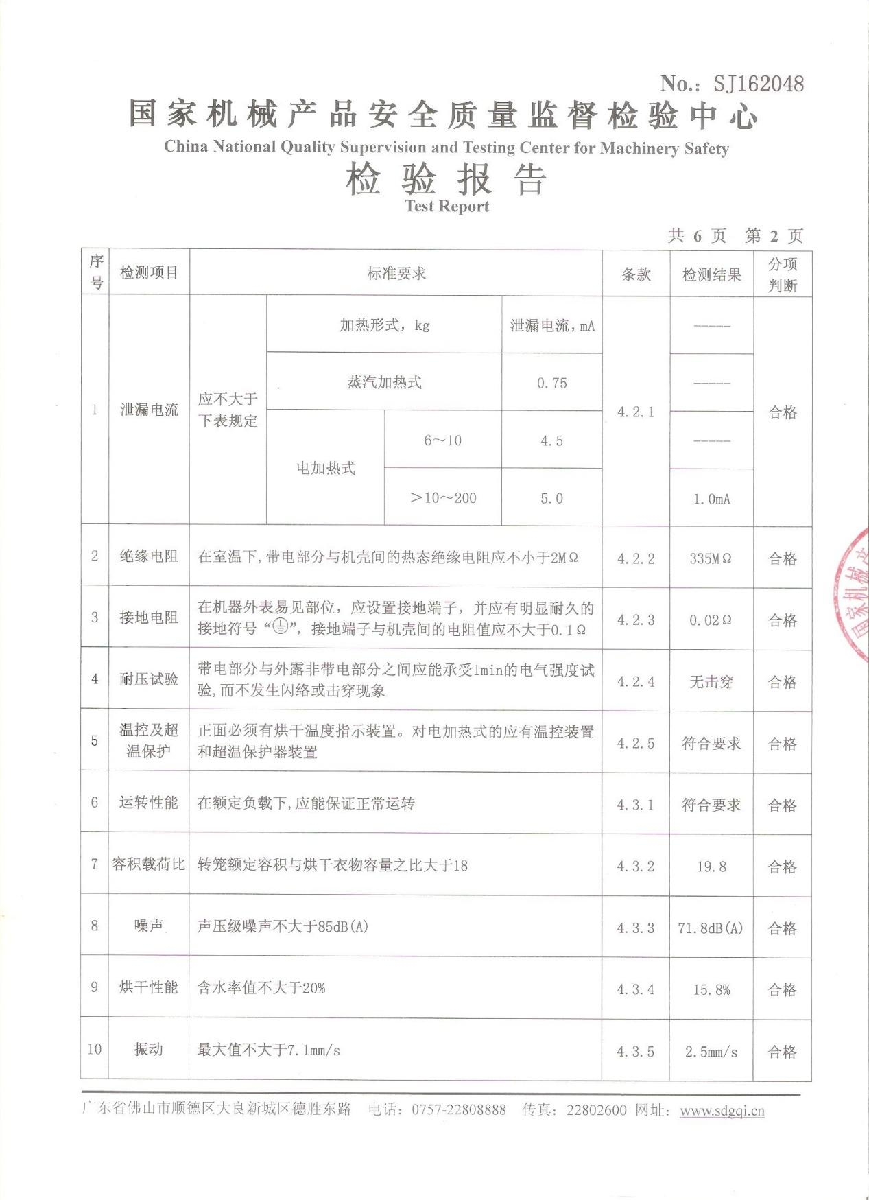 安全監督檢驗報告