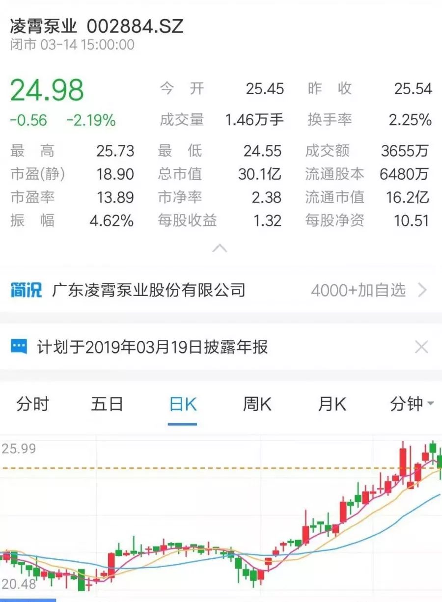 牛市來了？ 丨 盤點那些上市的水泵企業-