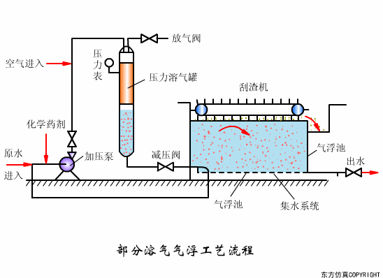 看圖秒懂污水處理工藝流程- 看圖秒懂污水處理工藝流程-