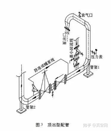 專家教你如何設計泵的進出口管路?- 專家教你如何設計泵的進出口管路?-
