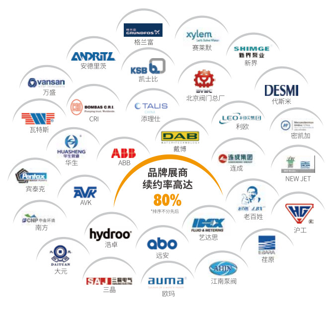 村鎮(zhèn)污水處理市場(chǎng)前景可觀,未來千億規(guī)模值得把握!- 村鎮(zhèn)污水處理市場(chǎng)前景可觀,未來千億規(guī)模值得把握!-