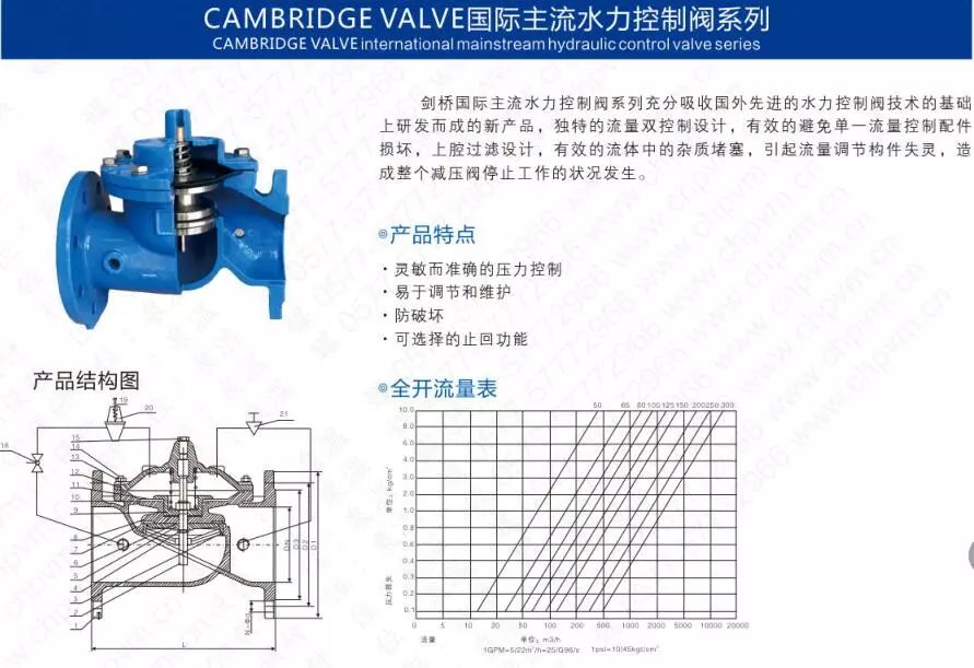 作為上海多家水廠供應(yīng)商，這家閥門廠商有何獨(dú)特之處？-