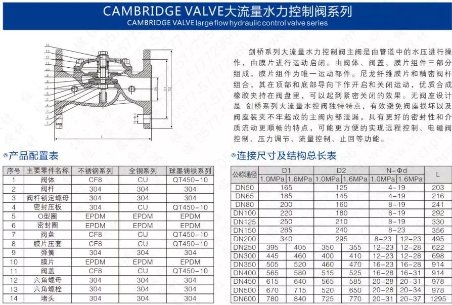 作為上海多家水廠供應(yīng)商，這家閥門廠商有何獨(dú)特之處？-