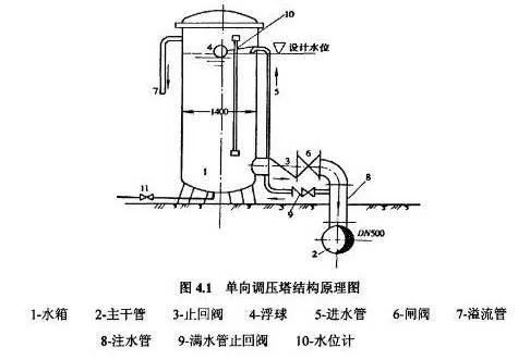這篇有關水錘的文章 , 值得你一看- 這篇有關水錘的文章 , 值得你一看-