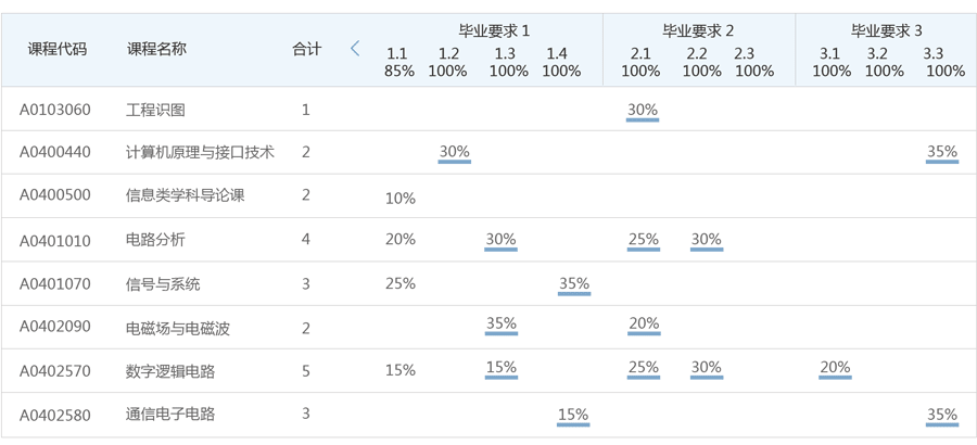 打贏“十三五”節能減排收官之戰——艾蒙斯特朗讓節能更卓越!- 打贏“十三五”節能減排收官之戰——艾蒙斯特朗讓節能更卓越!-