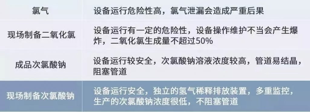 格蘭富馳援黃岡的潔水功臣開啟醫療行業消毒新思路- 格蘭富馳援黃岡的潔水功臣開啟醫療行業消毒新思路-