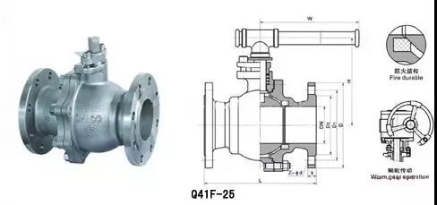 電廠常用的閥門有哪些?用在哪兒?這次真的總結全了- 電廠常用的閥門有哪些?用在哪兒?這次真的總結全了-