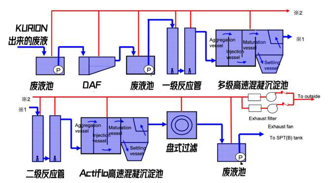 日本福島的核廢水是怎么處理的？-