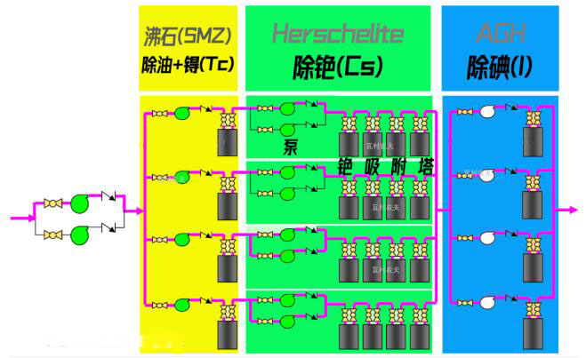 日本福島的核廢水是怎么處理的？-