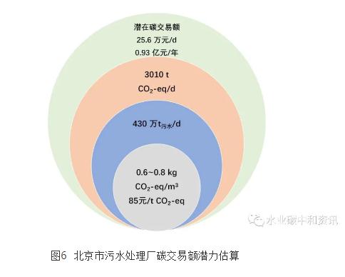 污水處理碳足跡與環(huán)境影響應(yīng)用軟件研發(fā)成功- 污水處理碳足跡與環(huán)境影響應(yīng)用軟件研發(fā)成功-