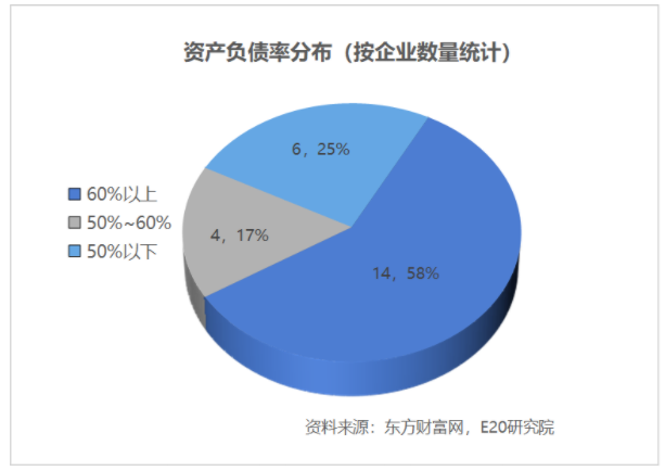 利潤增速不足營收一半,水務企業何去何從?- 利潤增速不足營收一半,水務企業何去何從?-
