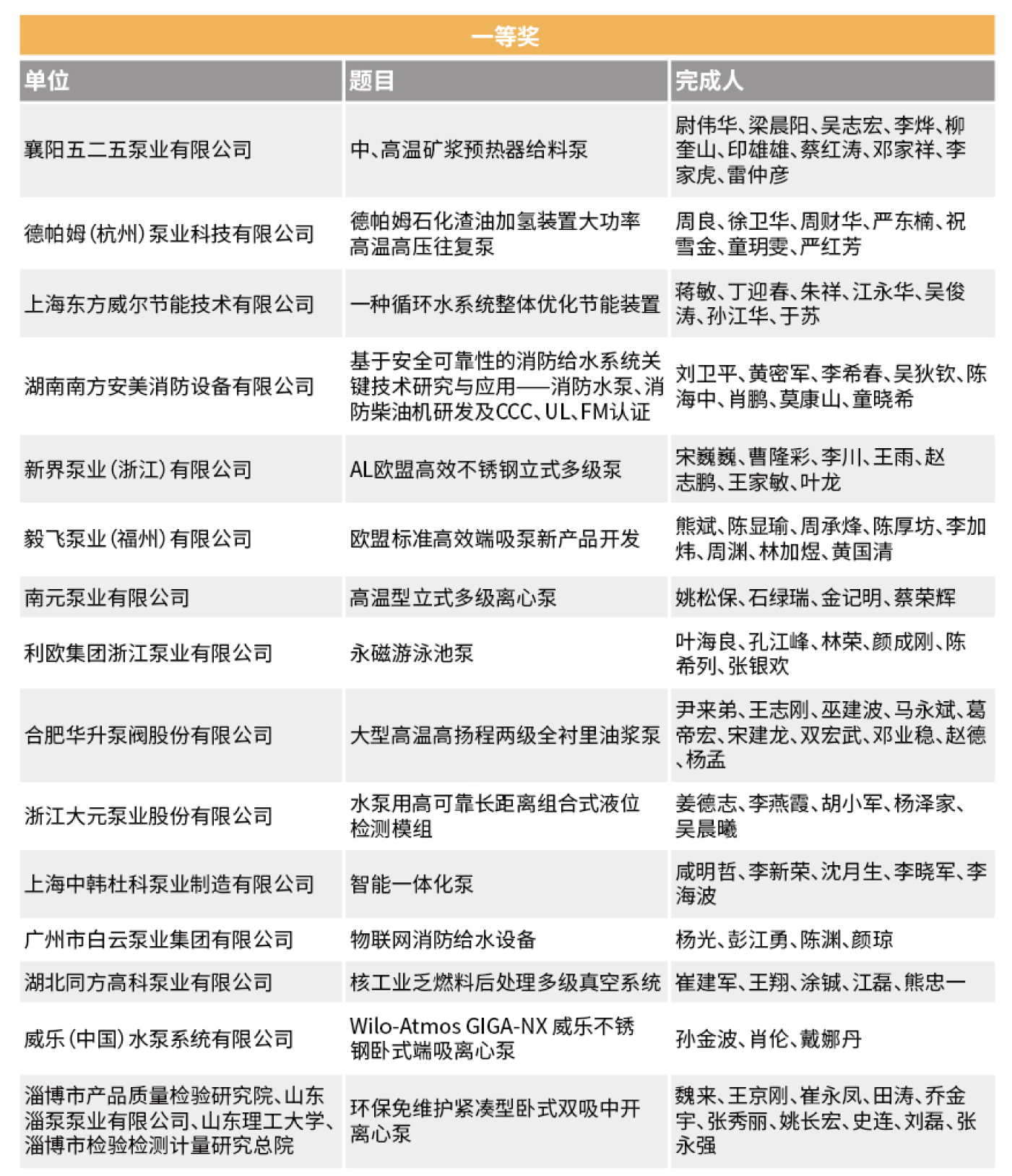 創新獎回顧- 創新獎回顧-