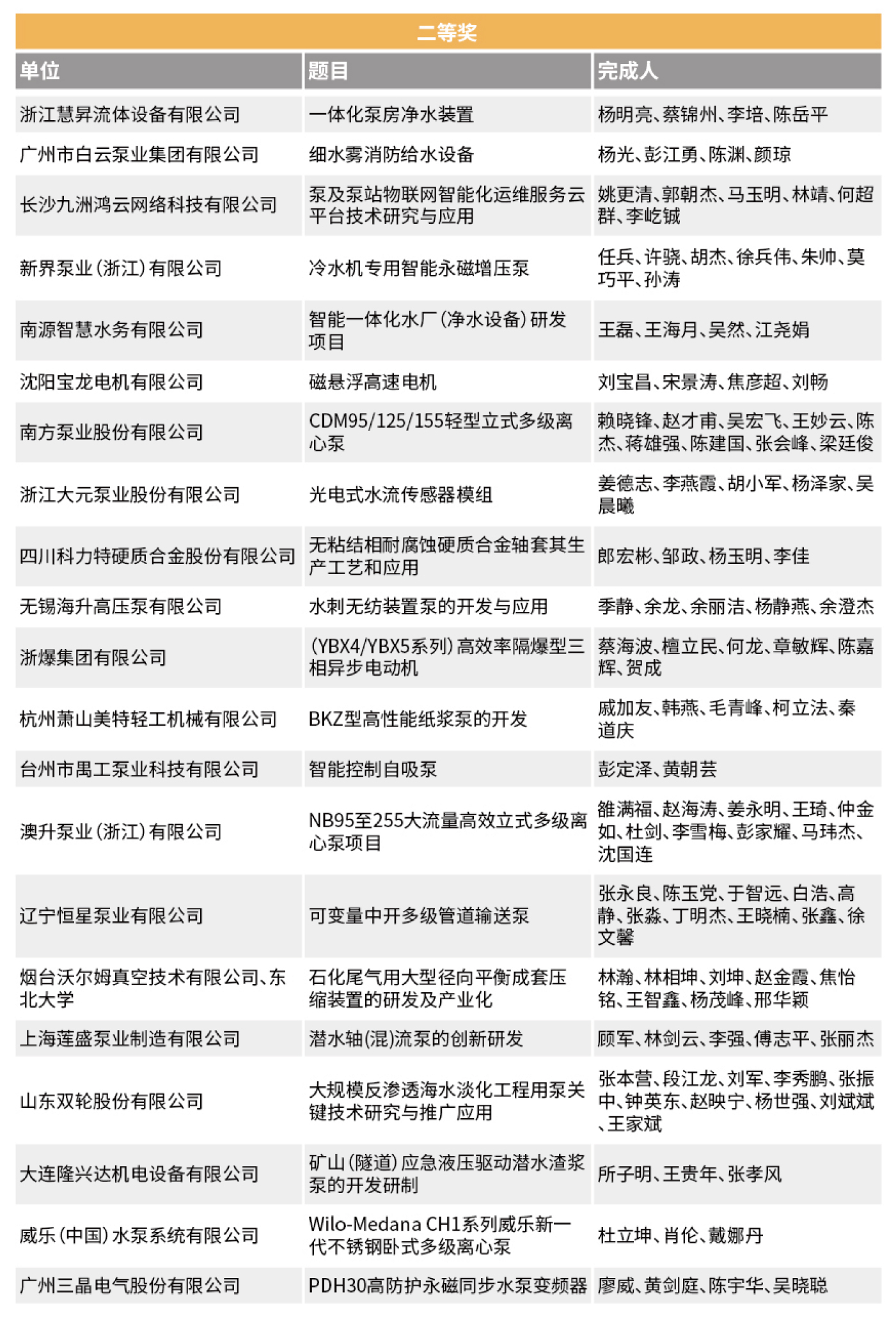 創新獎回顧- 創新獎回顧-