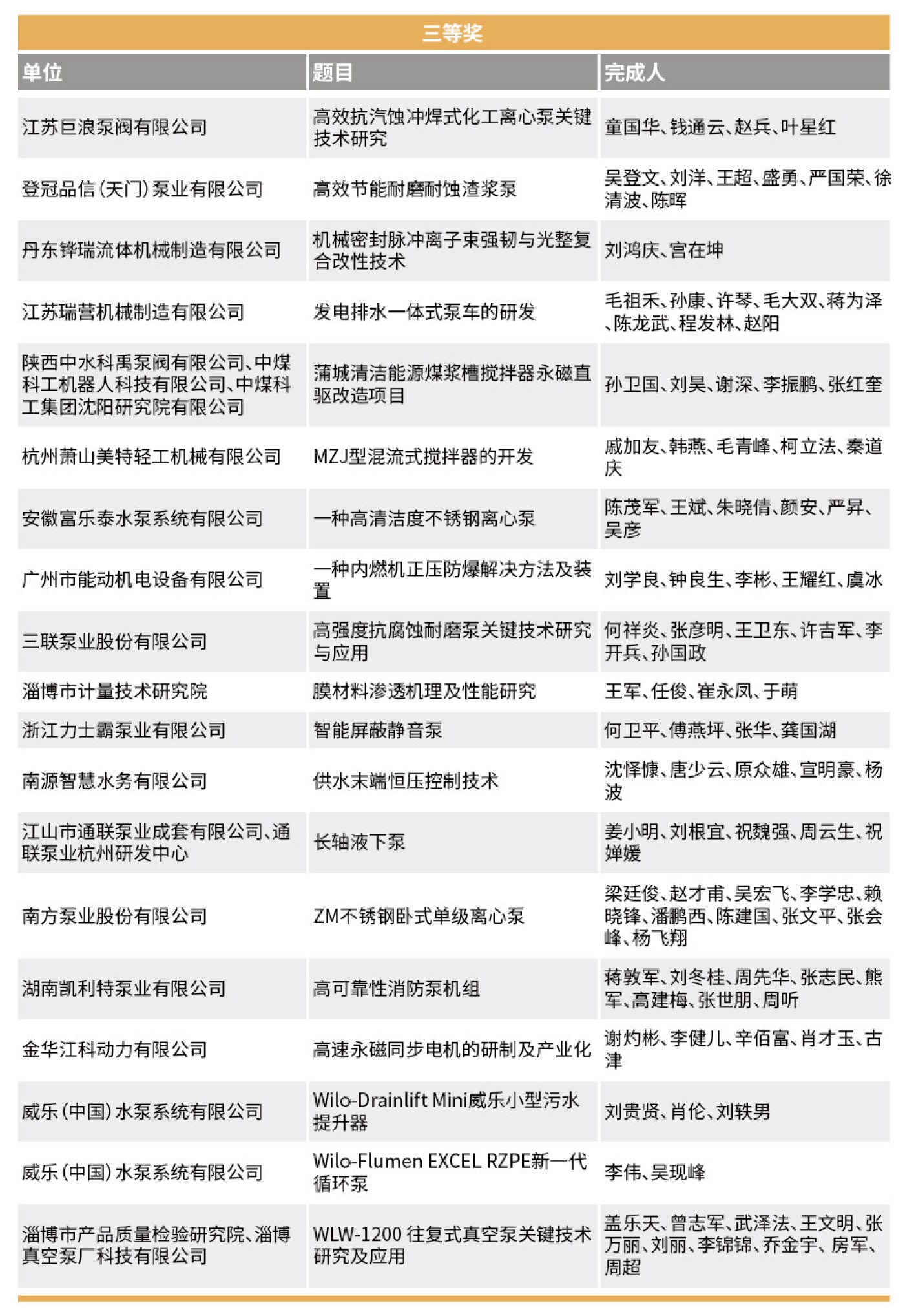 創新獎回顧- 創新獎回顧-