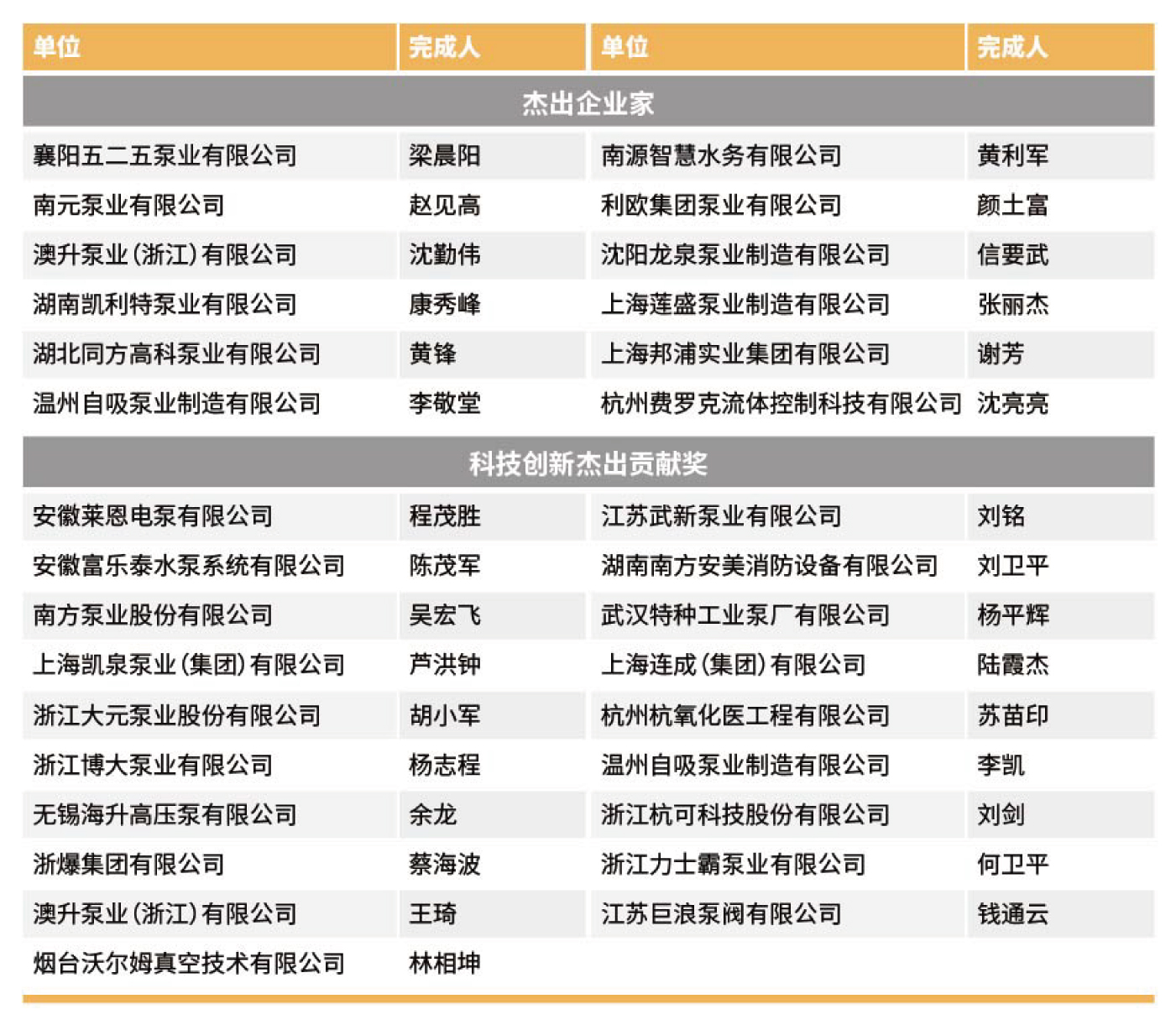 創新獎回顧- 創新獎回顧-