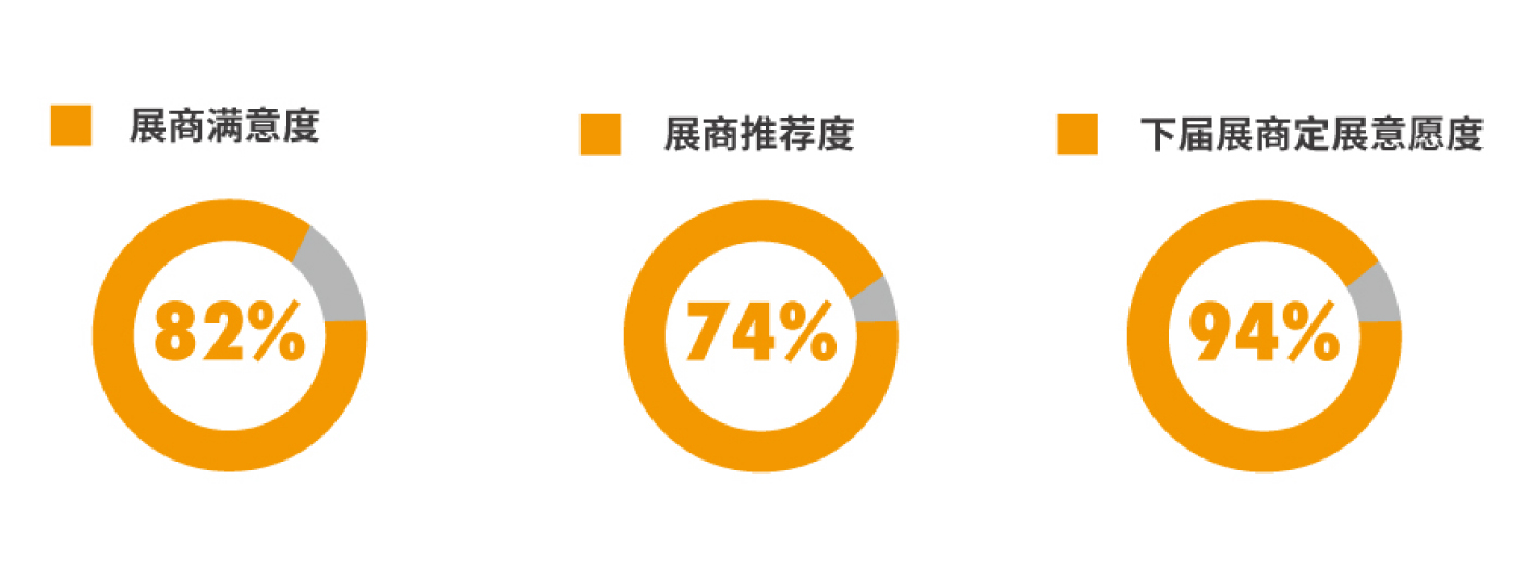 往屆回顧- 往屆回顧-