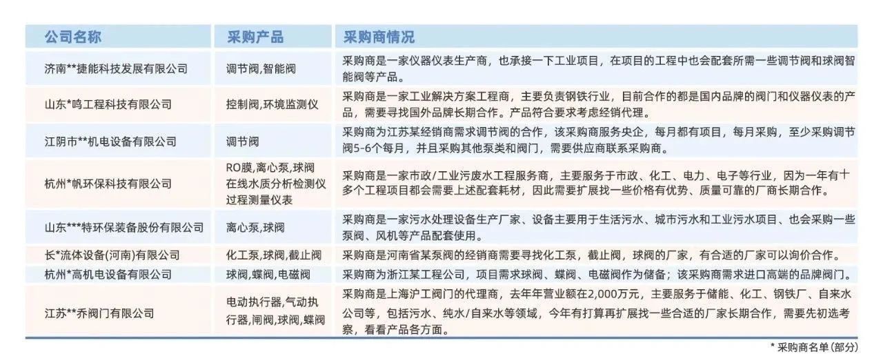 @津冀泵閥老板，凱盛、泰雅等百家企業(yè)已入駐上海國(guó)際泵閥展，全球采購(gòu)商等你對(duì)接！-